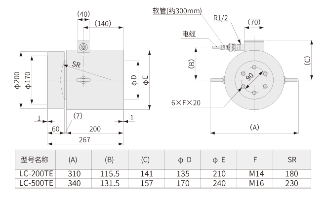 LC-E