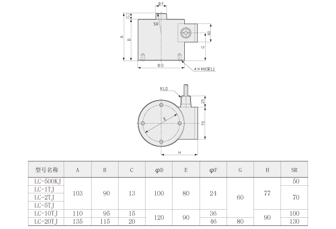 LC-J