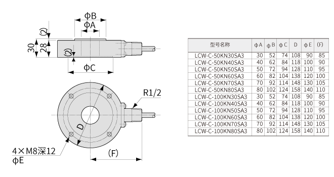 LCW-C-SA3