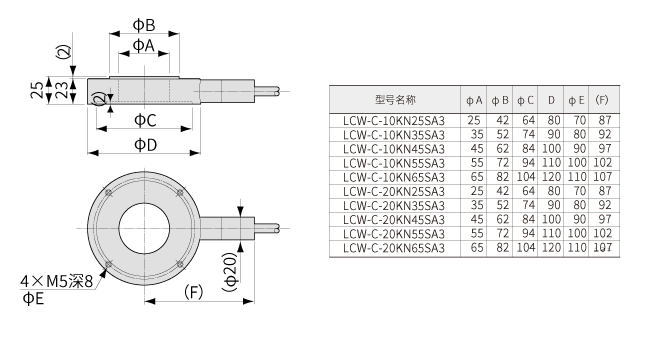 LCW-C-SA3