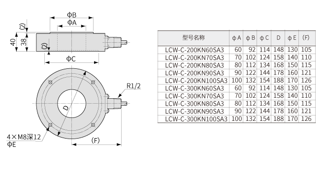 LCW-C-SA3