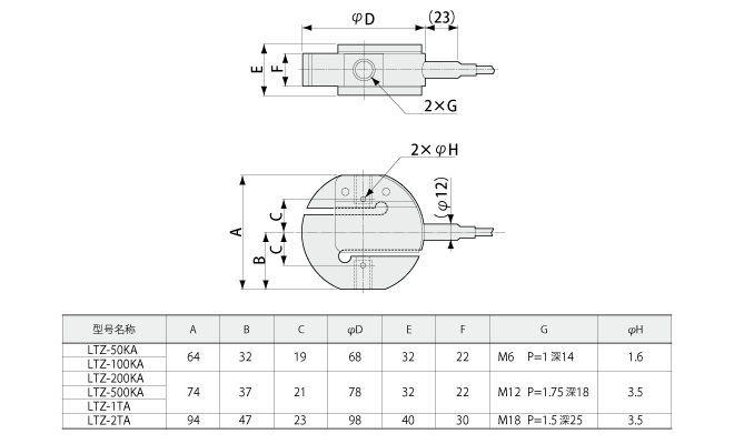 LTZ-A
