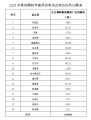 黑龙江印发实施方案，2025年度推广全生物降解地膜14万亩