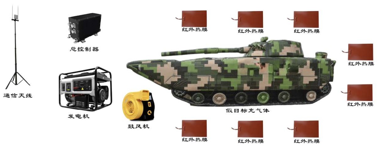 军工装备假目标系统图片