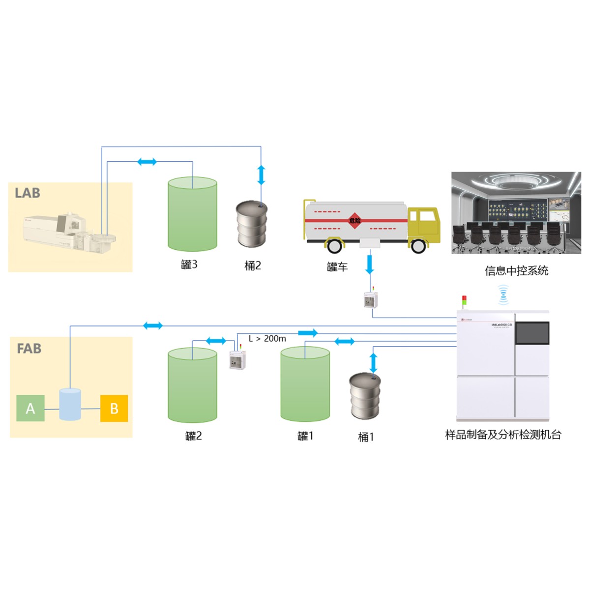 MidiLab9000-CSI电子级试剂金属杂质含量在线分析系统图片