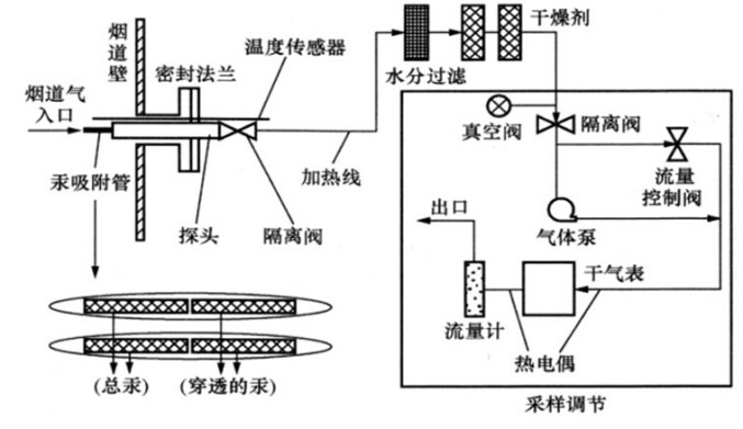 测汞仪耗材-采样管图片
