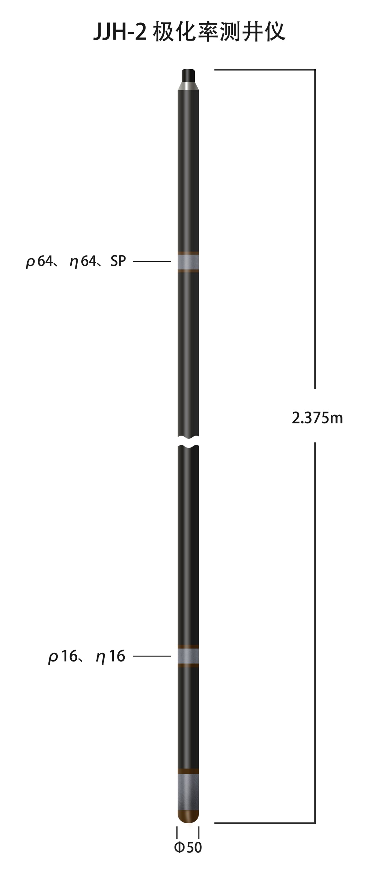 JJH-2极化率测井仪图片