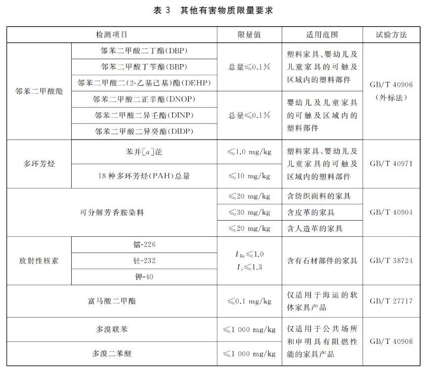 强制国标GB 18584-2024《家具中有害物质限量》于7于1日起正式实施
