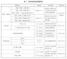 强制国标GB 18584-2024《家具中有害物质限量》于7于1日起正式实施