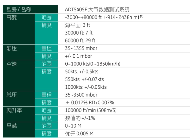 ADTS 405 MKII大气数据测试系统技术指标列表图片
