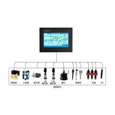 ROC-7200反渗透应用控制集成系统图片