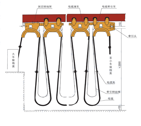 工字钢电缆滑车图片