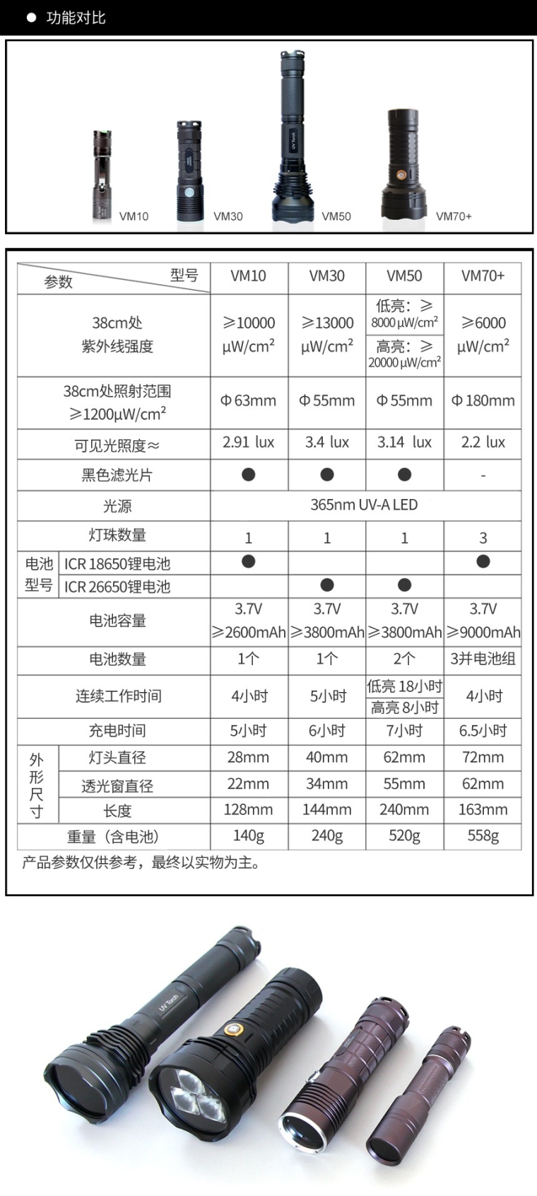 VM70+紫外线灯黑色_03.jpg