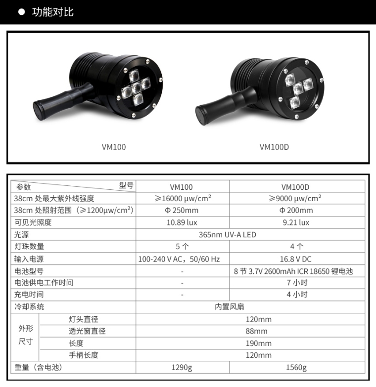 VM100紫外线灯黑色_02.jpg