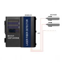 S10LS-32激光光纤气体探测报警器图片