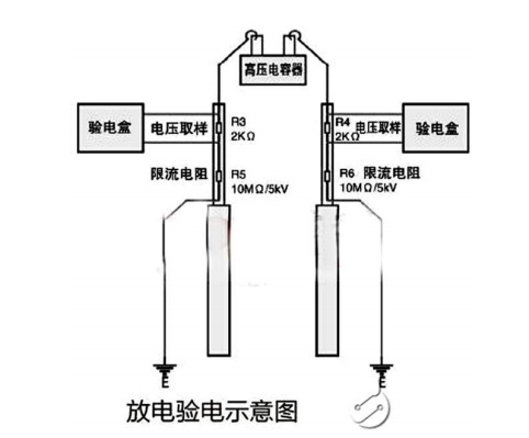 高压放电棒