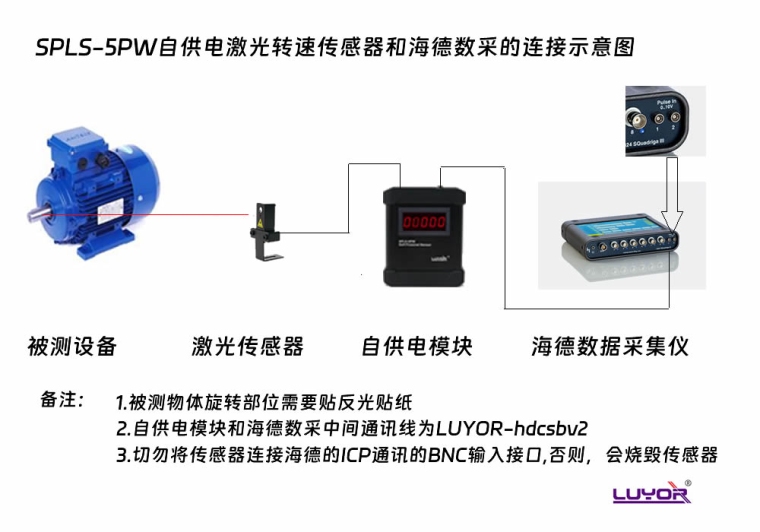 路阳自供电传感器和海德数据采集仪的连接示意图