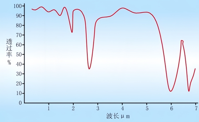 水的近红外光谱图
