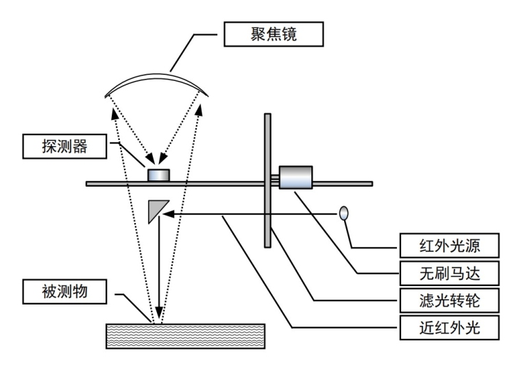 工作线路图