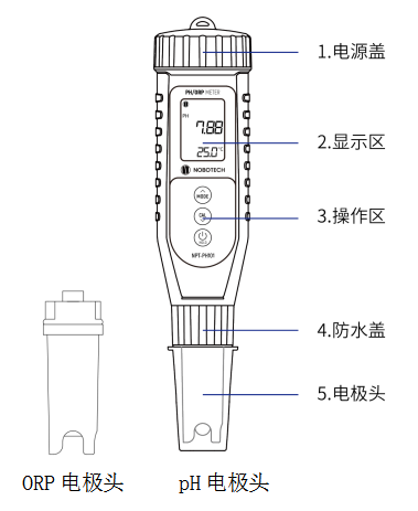 诺博 NPT-PH106(ORP) 防水型笔式ORP计详情图1