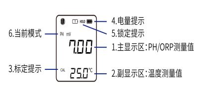 诺博 NPT-PH106(ORP) 防水型笔式ORP计详情图2