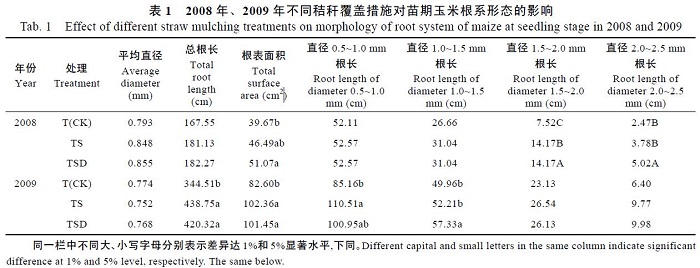 DJ-GX02根系图像分析系统