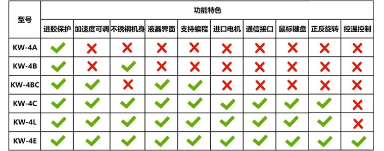 赛德凯斯 KW-4E 匀胶机详情图4