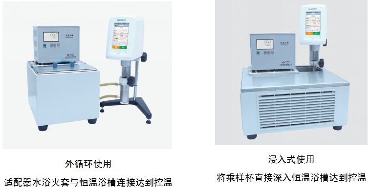 方瑞ULR超低粘度适配器应用场景