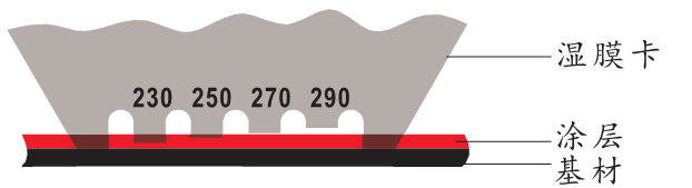 HTechMT CO100-1 湿膜卡详情图1