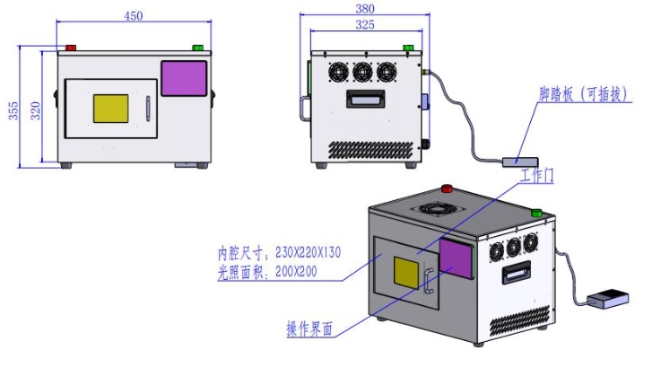 海特奈德 HTBX-II-FS200200-BL（365nm） UVLED固化炉详情图1