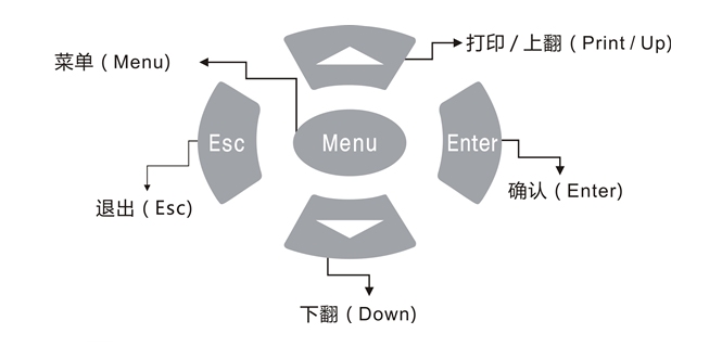  JZ-350色彩色差计按键细节图