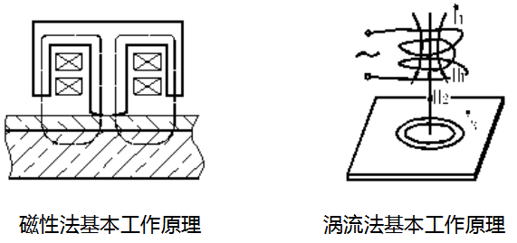 溢佰 CTG-800-1500FN 一体两用标配型 涂层测厚仪详情图1