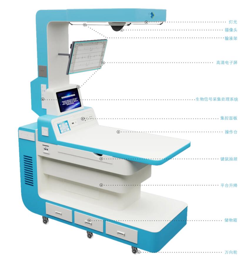RL-集成化生物信号采集与处理系统信息化一体机图片