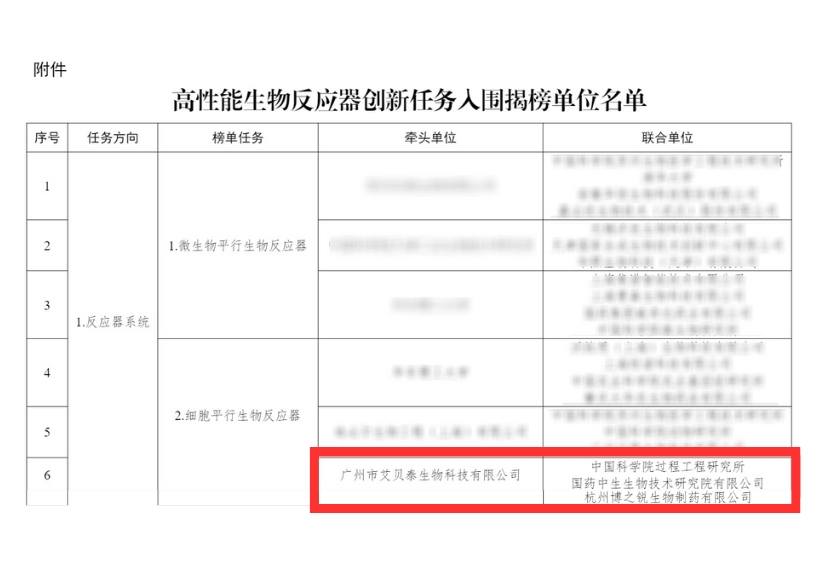 喜报!艾贝泰生物成功入围高性能生物反应器创新任务揭榜挂帅名单
