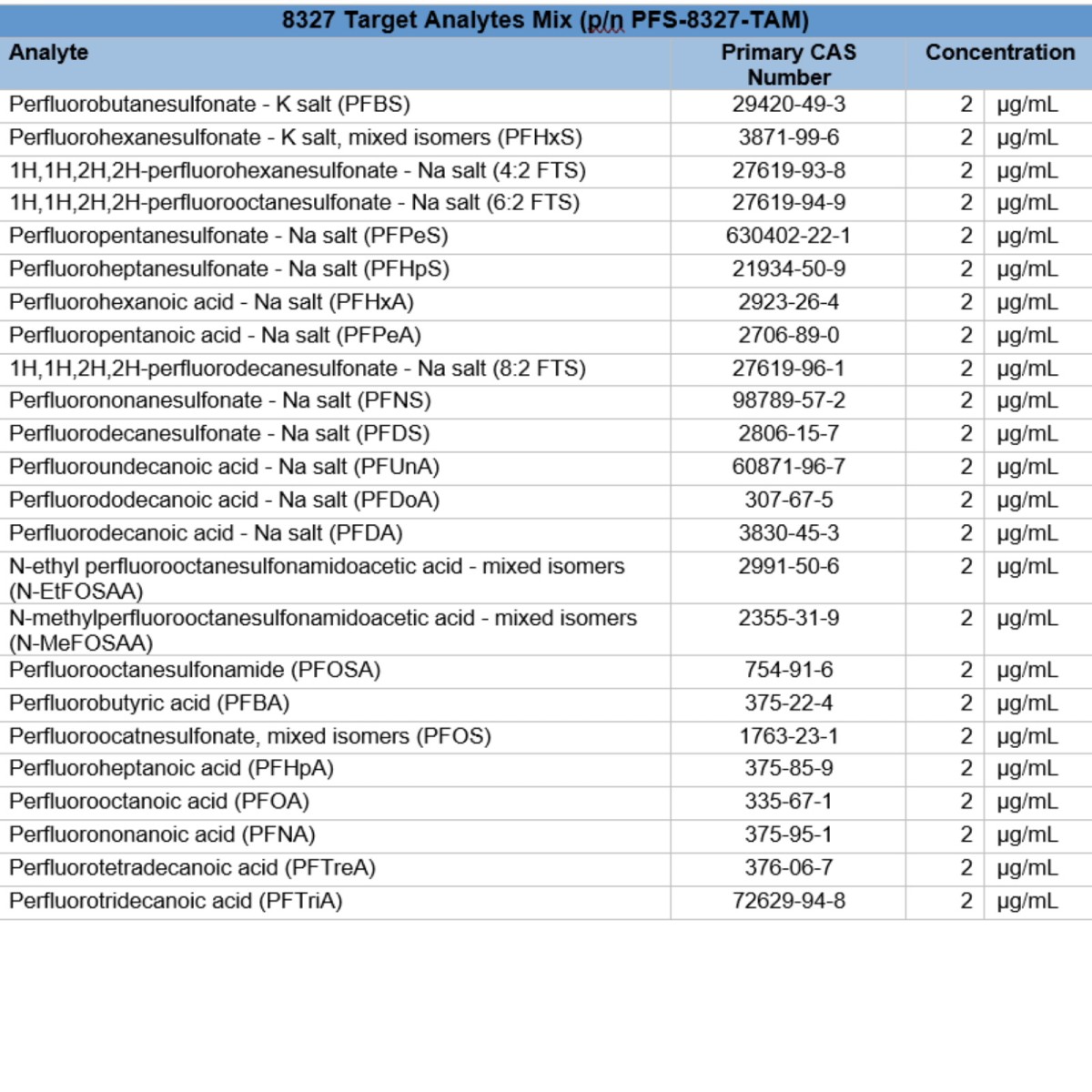 8327目标分析物混合溶液图片
