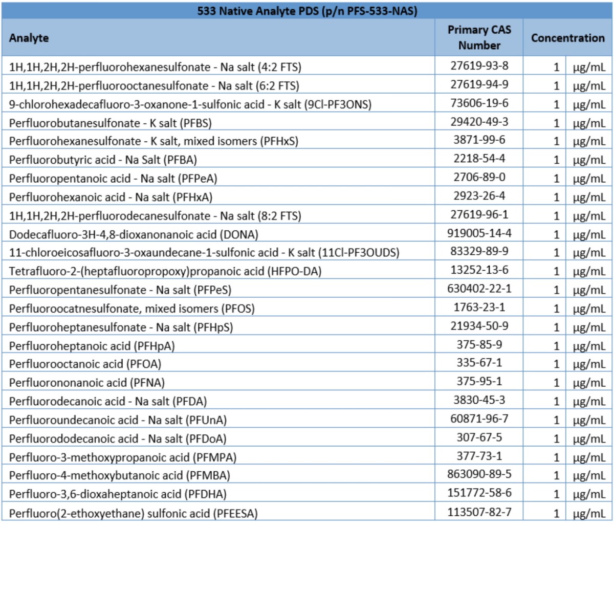 533天然分析物PDS图片