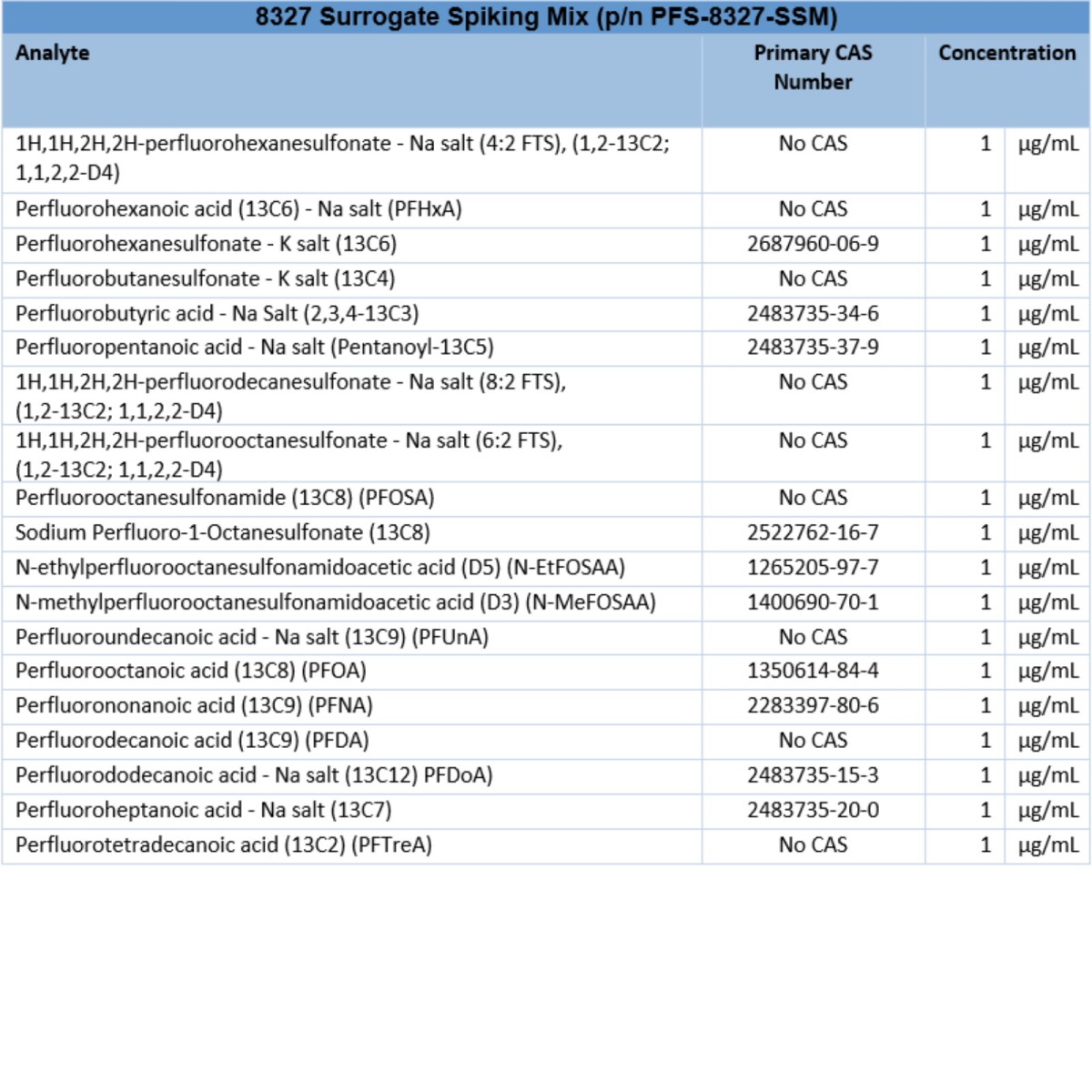 8327替代物加标混合溶液图片