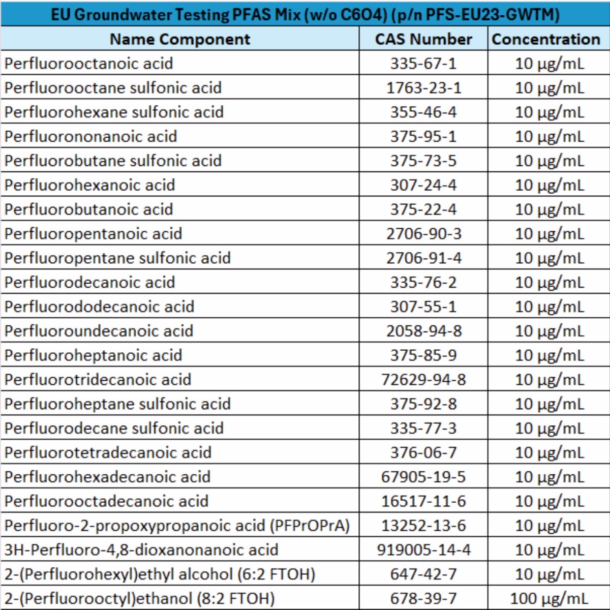欧盟地下水检测PFAS混标-不含C6O4图片