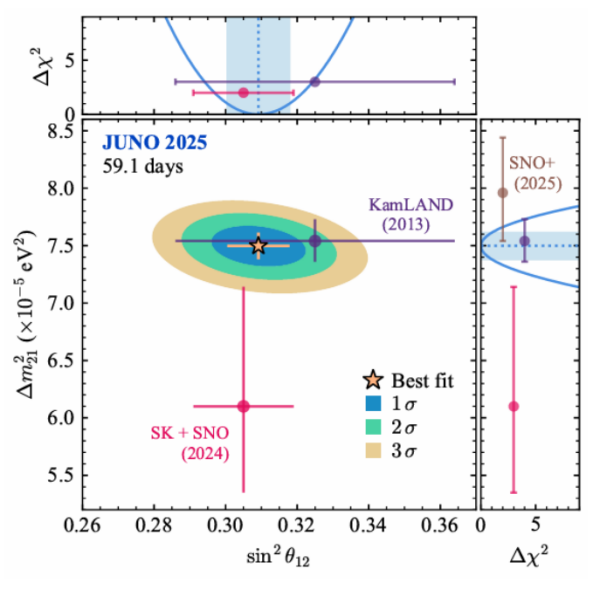 江门中微子实验发布首个物理成果