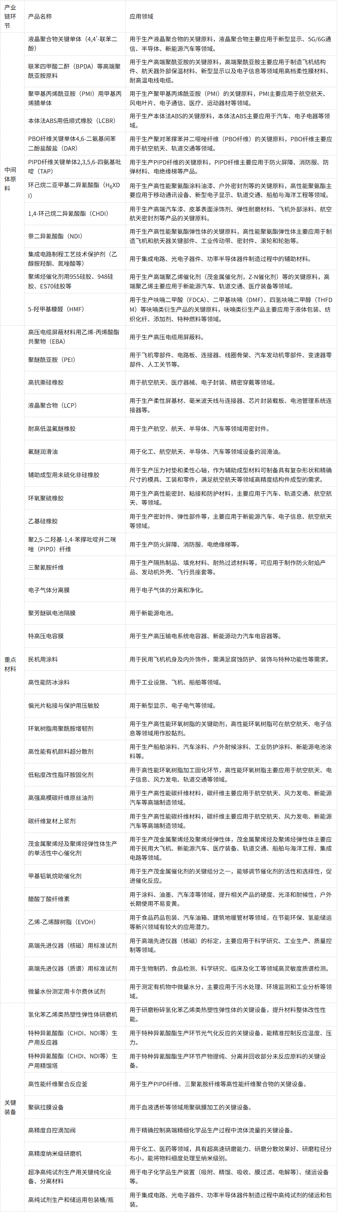 上海开展2025年精细化工关键产品创新任务揭榜挂帅工作