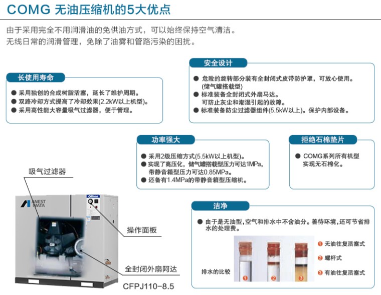 岩田CFPJ04B-6无油往复式活塞空压机五大优点