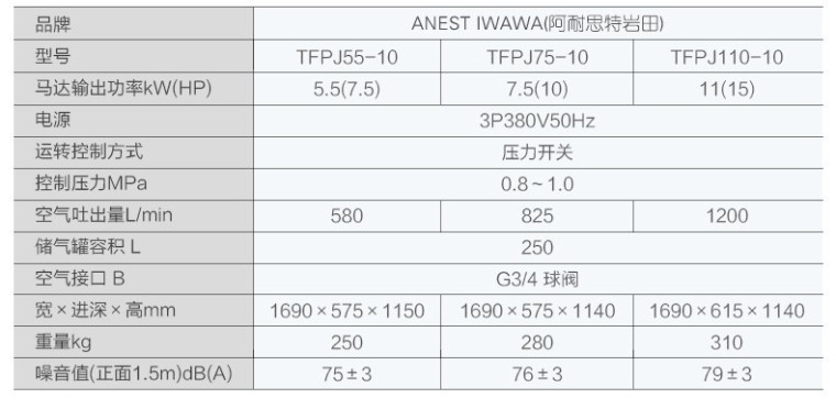岩田TFPJ110-10无油活塞式空压机参数