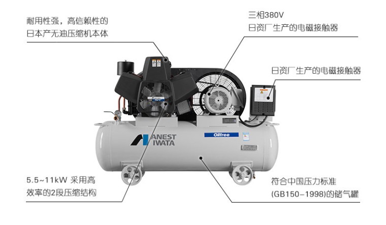 岩田TFPJ110-10无油活塞式空压机结构优势