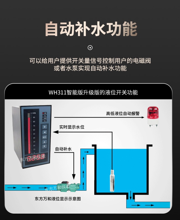 消防液位显示器 高位水箱专用 就地/消控室同步显示171530945