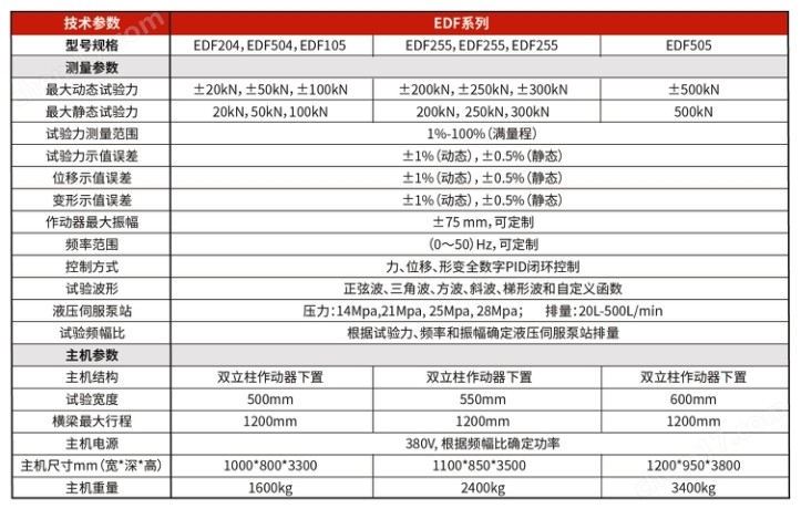 三思检测电液伺服疲劳试验机