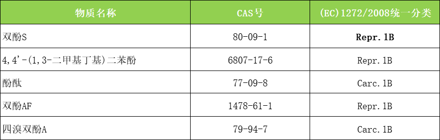 欧盟双酚及其衍生物禁令(EU) 2024/3190实施指南正式发布