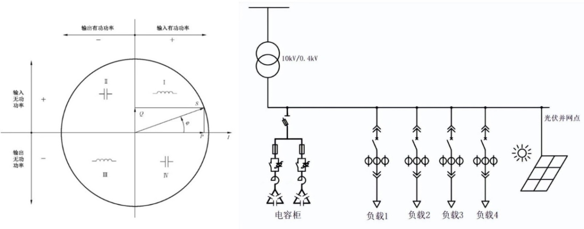 光伏四象限无功补偿控制器:简单解决力调电费罚款难题