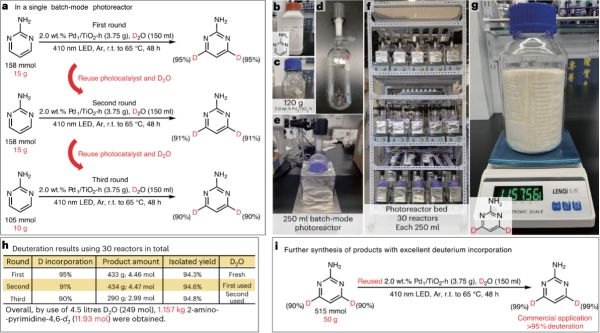 科研人员光催化合成公斤级氘代化学品