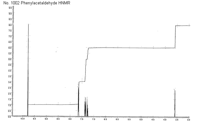 Phenylacetic aldehyde光谱图1