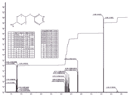 Mixture of 5-Hydroxy-2-benzyl-1,3-dioxane and 4-Hydroxymethyl-2-benzyl-1,3-dioxolane光谱图1
